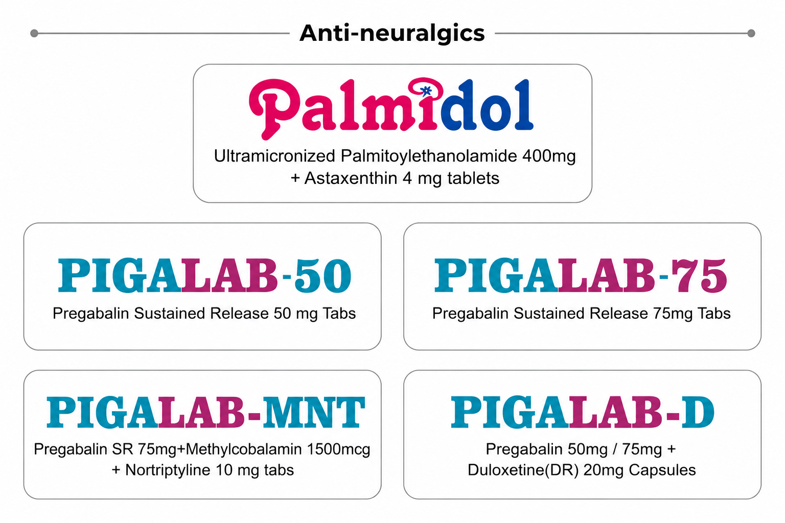 Anti Neuralgics